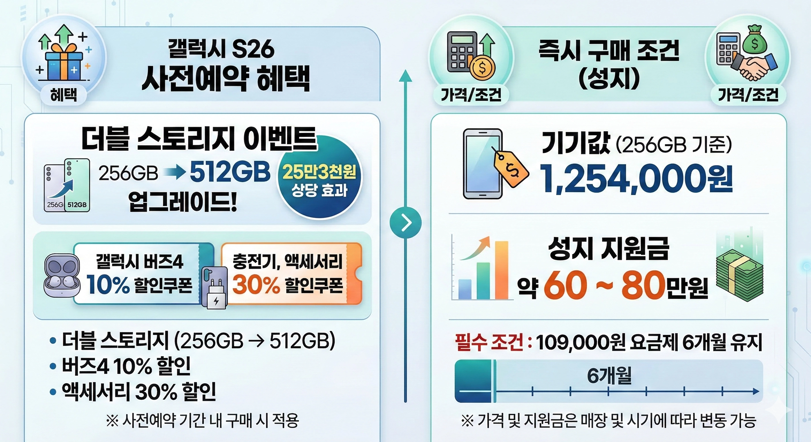 갤럭시 S26 사전예약 혜택과 즉시 구매 비교 이미지